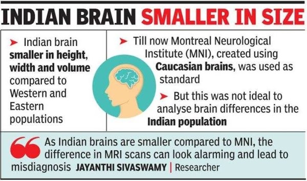 Indian Brain